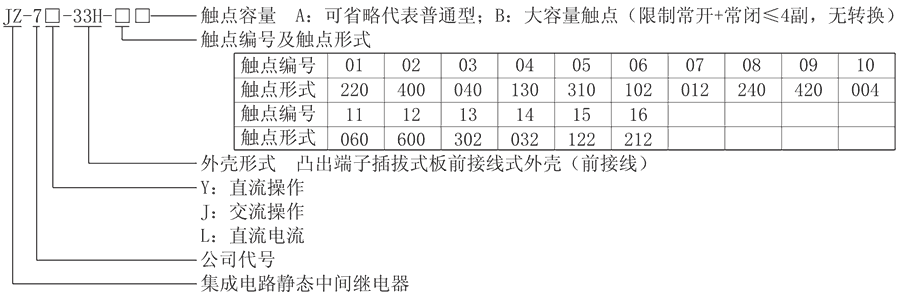 JZ-7J-33H-12型號分類及含義