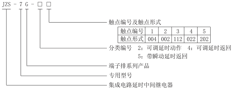 JZS-7G-44型號分類及含義