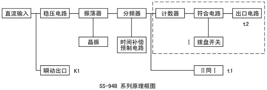 SS-94B/1-1工作原理（lǐ）圖