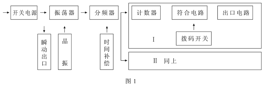 HBTS-101B/2工作原理圖