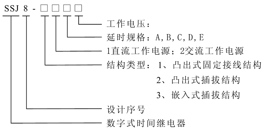 SSJ8-12B型號及其含（hán）義