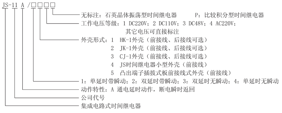 JS-11A/35型(xíng)號及其含義