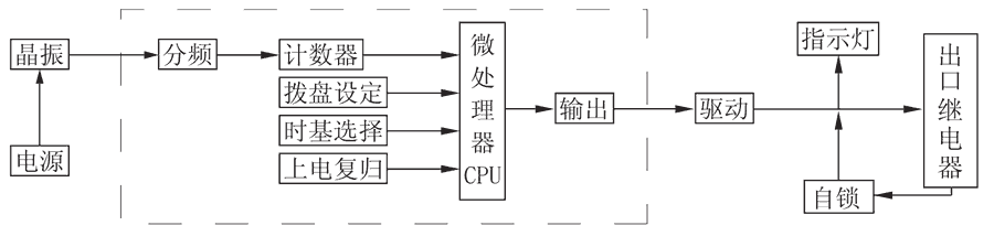JS-11A/35工作原理(lǐ)圖
