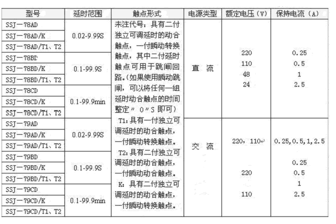 SSJ-78BD/T1延時整定範圍表