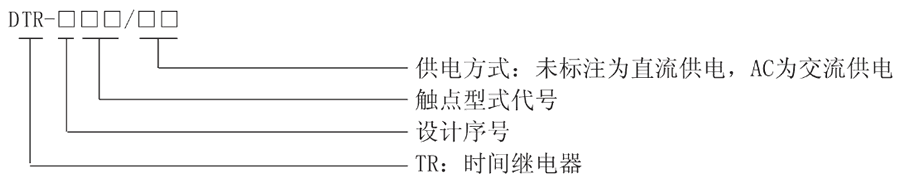 DTR-117型號及其含義（yì）