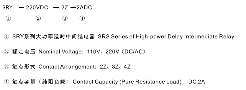 SRY-110VDC-4Z-2ADC型號及其含（hán）義（yì）
