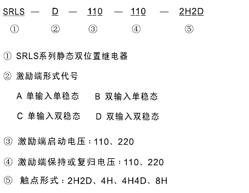 SRLS-C-110-110-4H4D型號及其含義