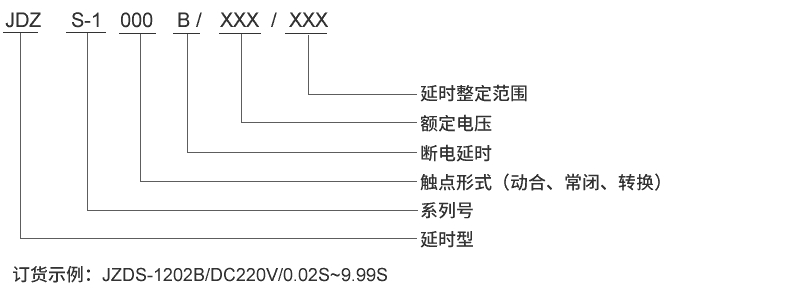 JDZS-1006B型（xíng）號及其含義