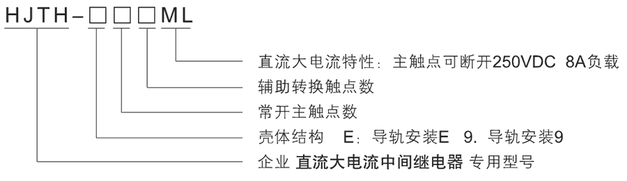 HJTH-E22ML型號及（jí）其含義