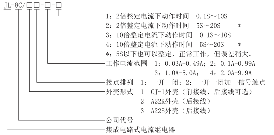 JL-8C/32-1型號及其含義（yì）