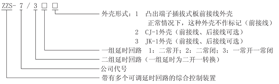 ZZS-7/31型號（hào）及其含義