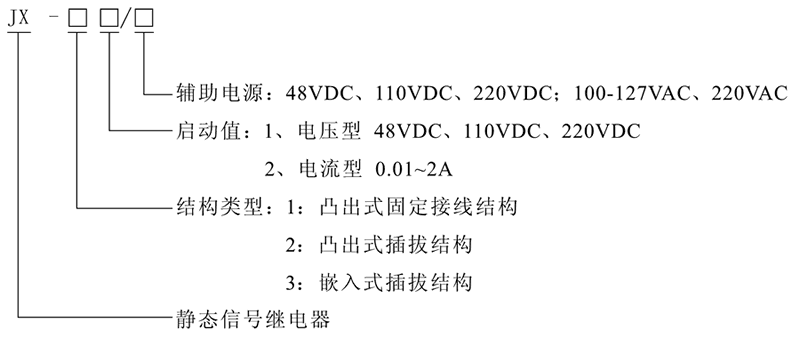 JX-21B型號及（jí）其含義