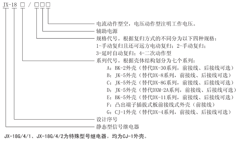 JX-18E/2型號及其（qí）含義