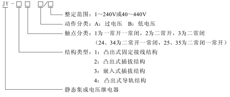 JY-12B型號及（jí）其含義