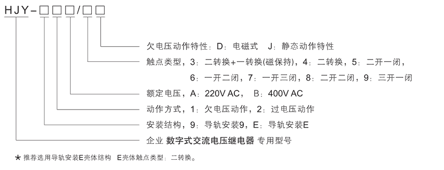HJY-91B/6J型號及其含義