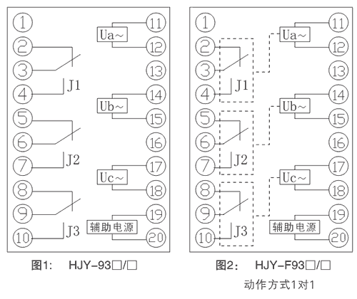 HJY-931A/YJ內部接線（xiàn）圖