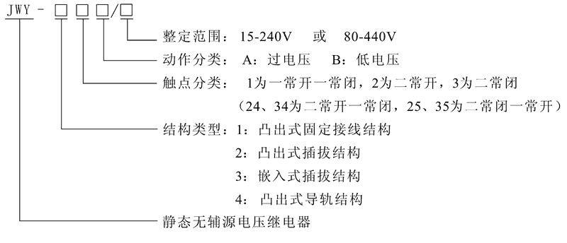 JWY-25A型號及其含義（yì）