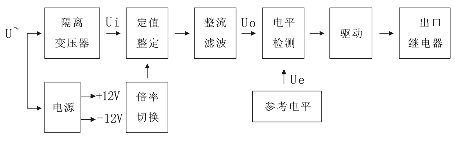 JWY-25A工作原理（lǐ）圖