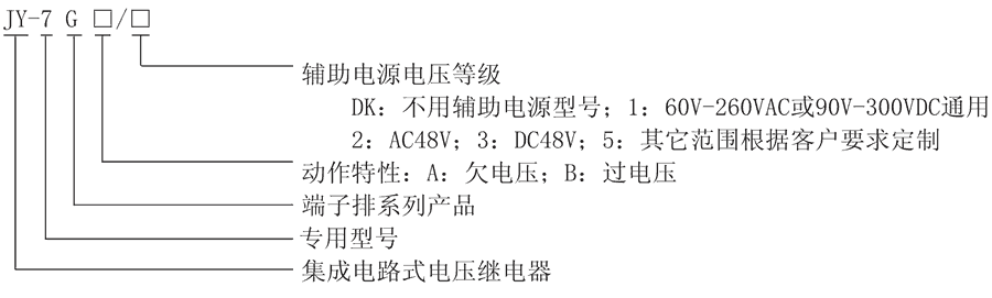JY-7GA/2型（xíng）號及其含義