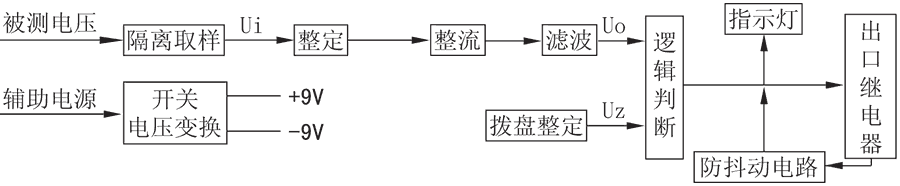 帶輔助電源電壓繼電器（qì）工作原理