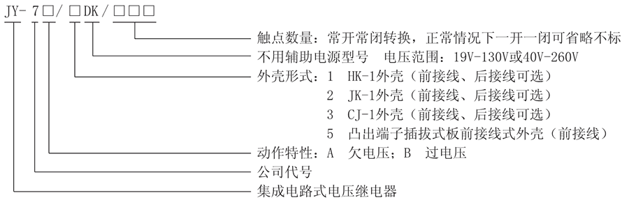 JY-7A/1DK/120型號及（jí）其含義（yì）