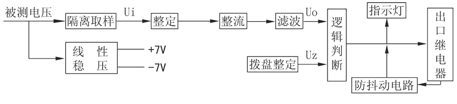 不帶輔助電源電壓（yā）繼電器工作原（yuán）理