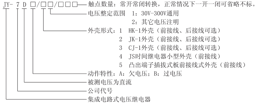 JY-7DA/5型號及其含（hán）義