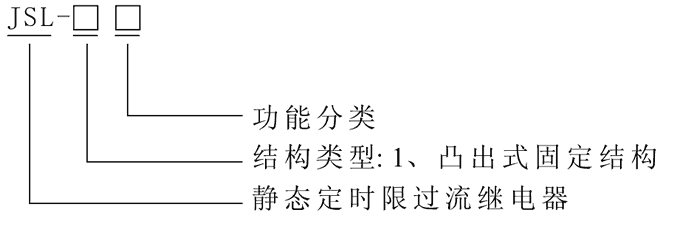JSL-14型號及其（qí）含義（yì）
