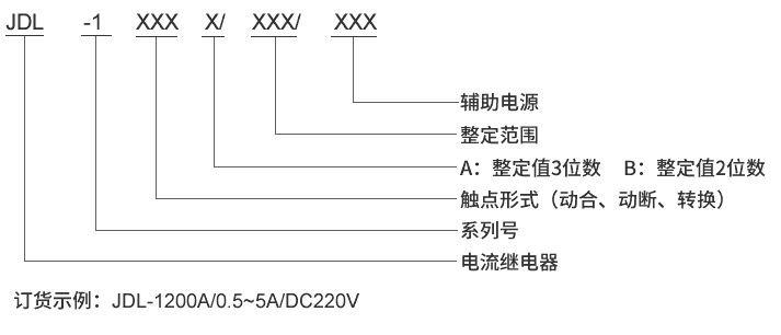 JDL-1110B型號及其含（hán）義