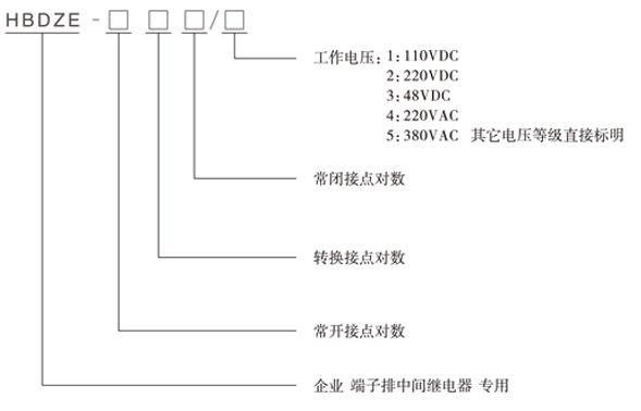 HBDZE-210/3型號分類及含（hán）義