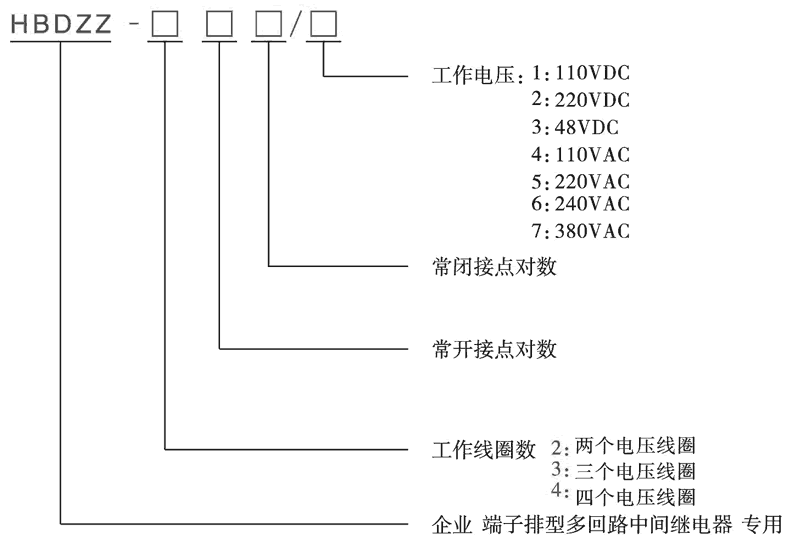 HBDZZ-222/7型號（hào）分（fèn）類及含義