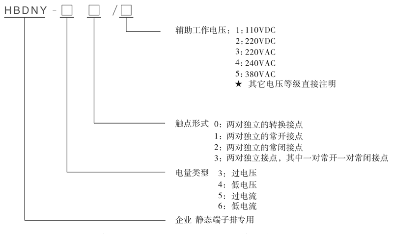 HBDNY-52/3型號及其含義