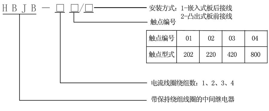 HBJB-403/1型號及（jí）其含義