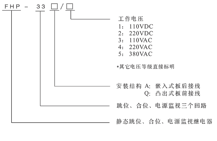 型號（hào）及其含義
