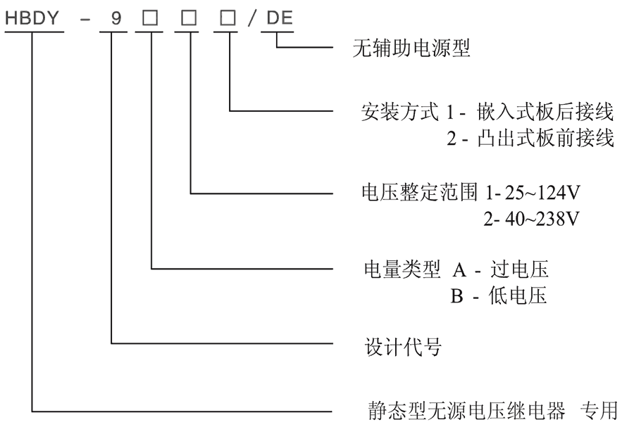 HBDY-9B21/DE型號及其含義（yì）