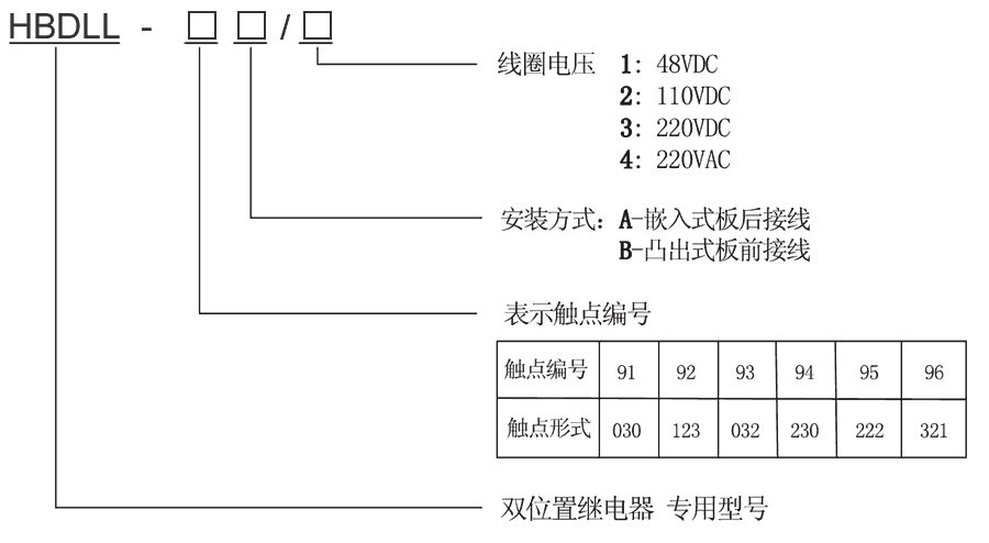 HBDLL-94B/2型（xíng）號及其含義（yì）