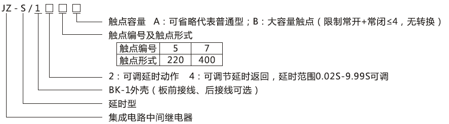 JZ-S/147型（xíng）號分類及含義