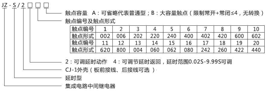 JZ-S/2415型(xíng)號(hào)分類及含義