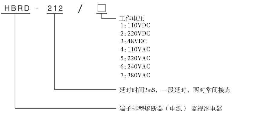 型（xíng）號及其含義（yì）
