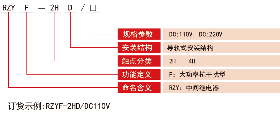 RZYF-D係列抗幹擾大功率中間繼電器型（xíng）號分類