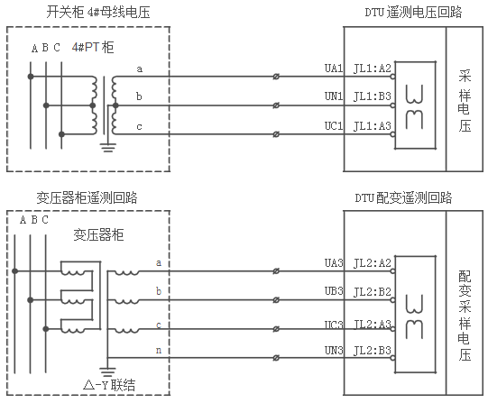 DTU配（pèi）網終端（duān）遙測功（gōng）能接線