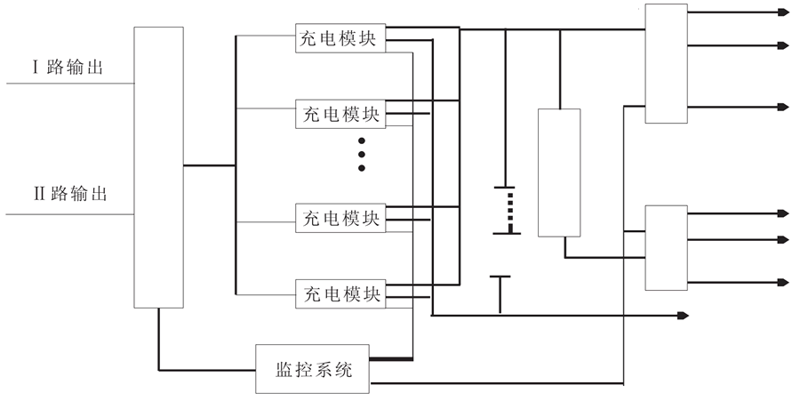 直流屏係統（tǒng）的組成