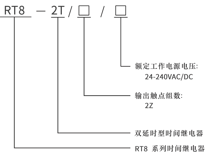 型號及其含義