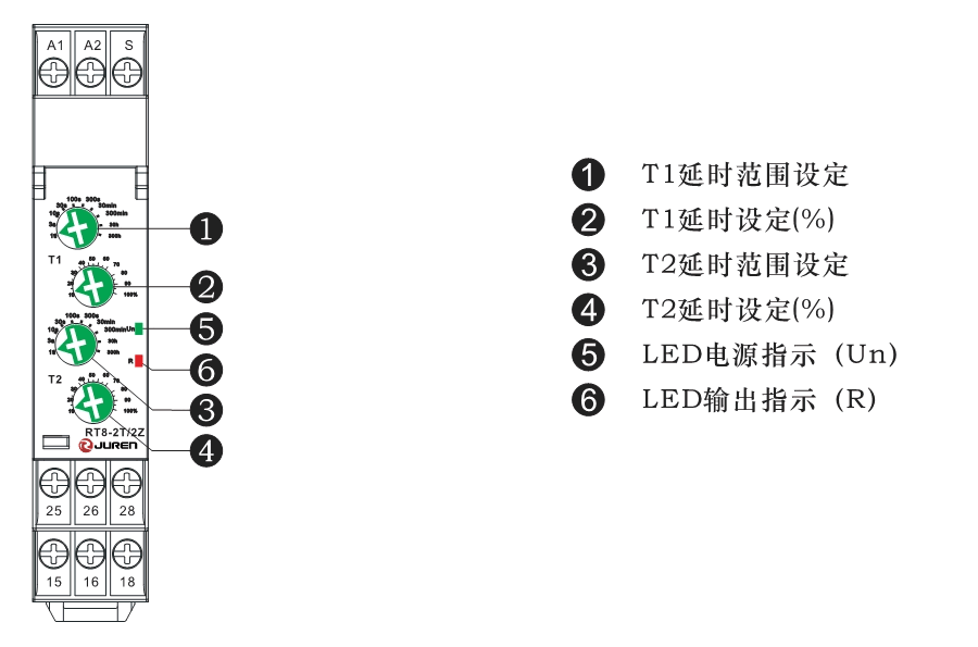 麵板說明