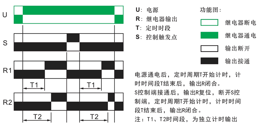 延（yán）時功能（néng）說明