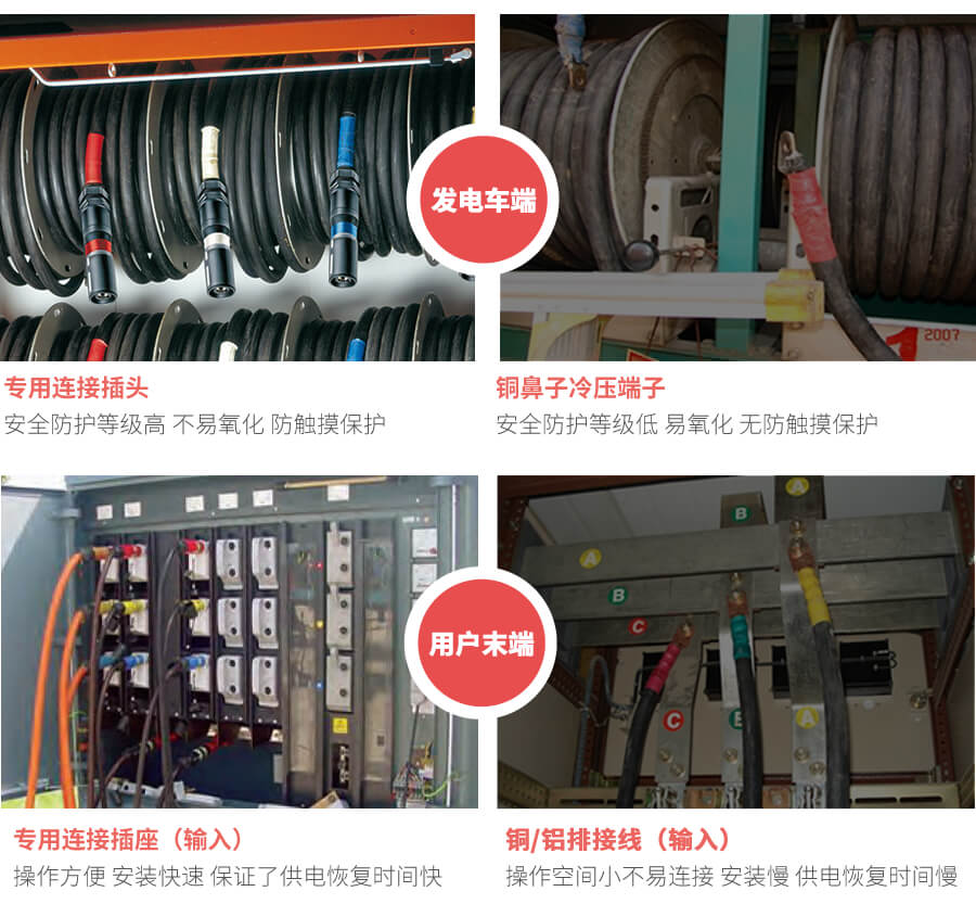 應急發電車快速接入(rù)箱連接器的作用