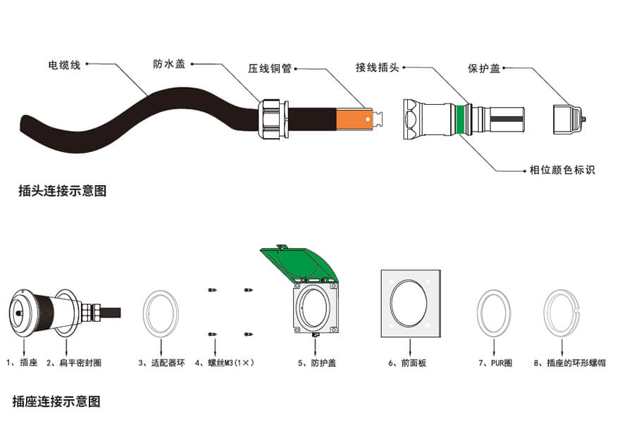 應(yīng)急發電車快速接入箱連接器安裝示意圖