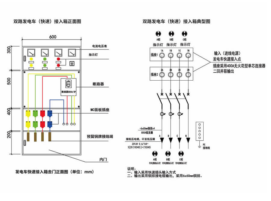 應急發電車快速接入(rù)箱典型設計方案圖(tú)