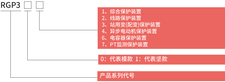 RGP300微（wēi）機保護裝置型號說明及含義