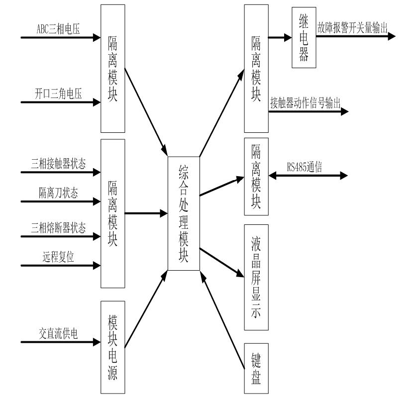 消弧消諧控製裝置工作原（yuán）理（lǐ）